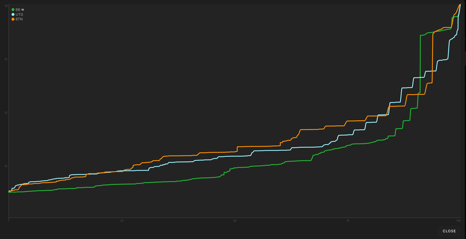 GTO Wizard Solver Output