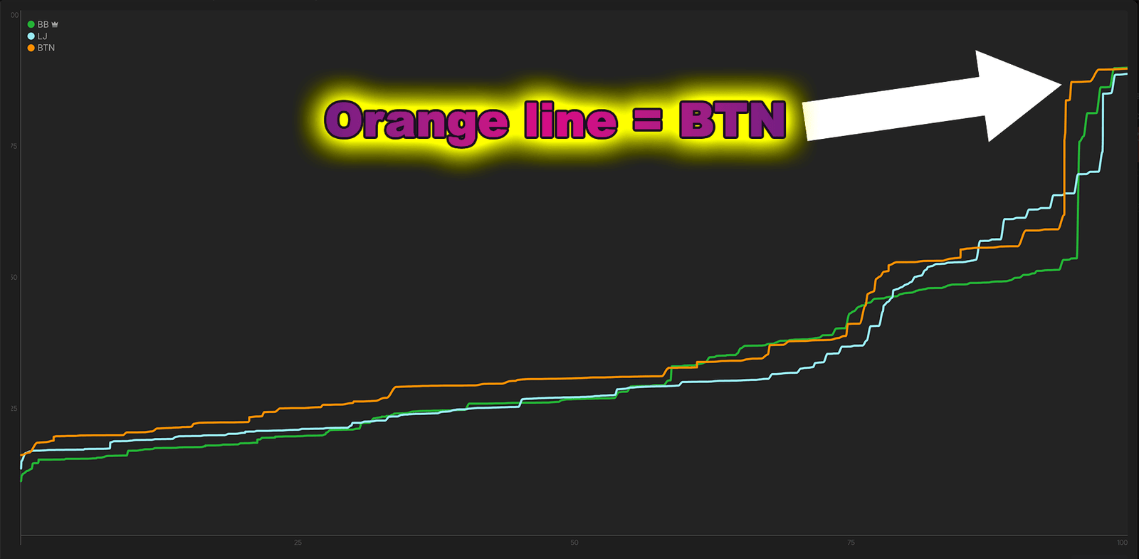 GTO Wizard Equity Chart