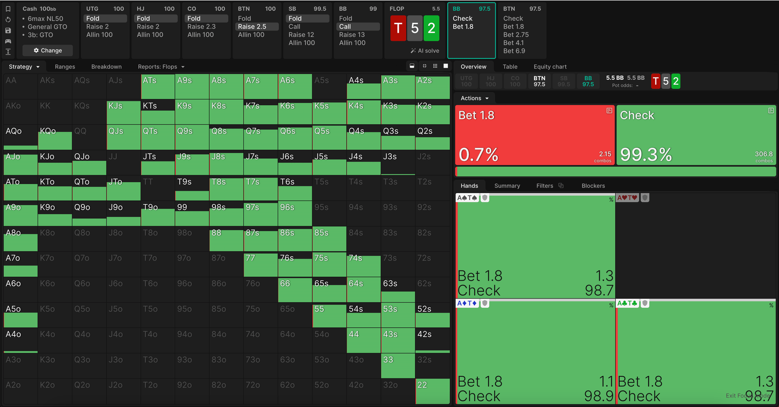 Big blind's flop GTO strategy