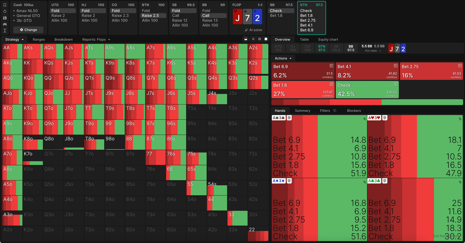 Button's GTO strategy against big blind on Jh7s2d flop