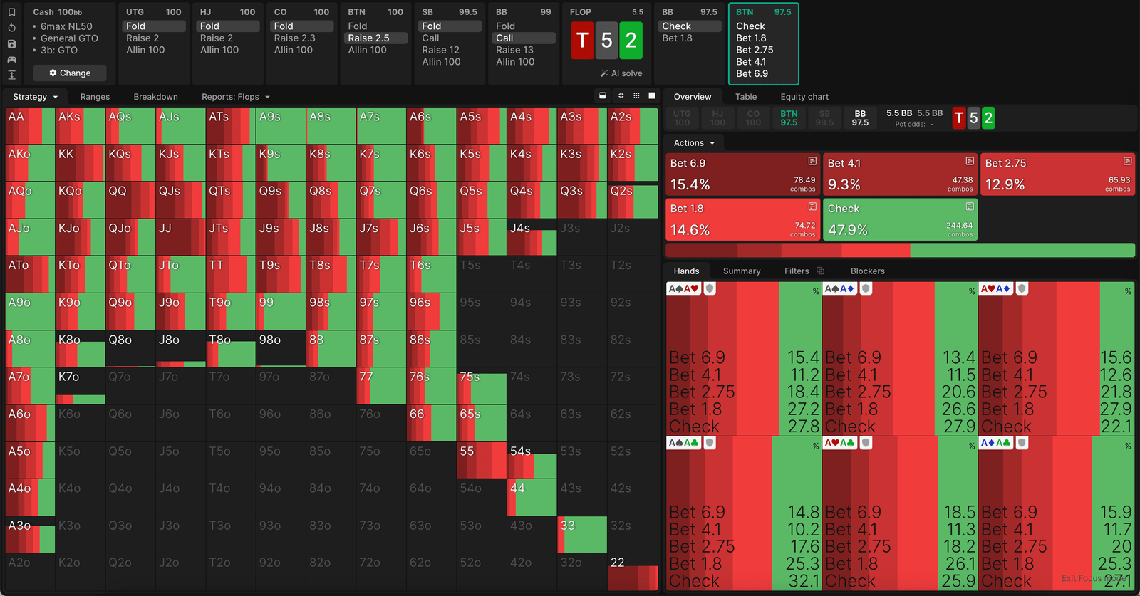 Button's GTO strategy against big blind
