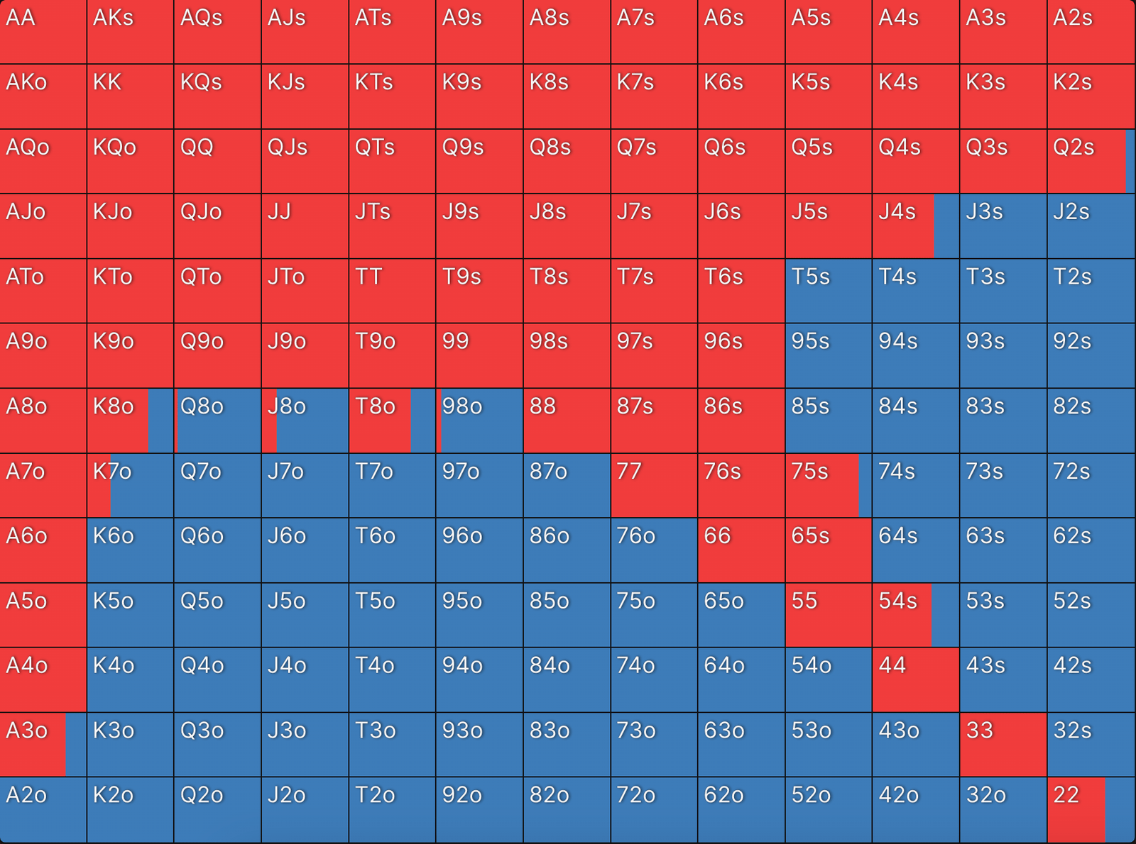 Button opening range in preflop poker