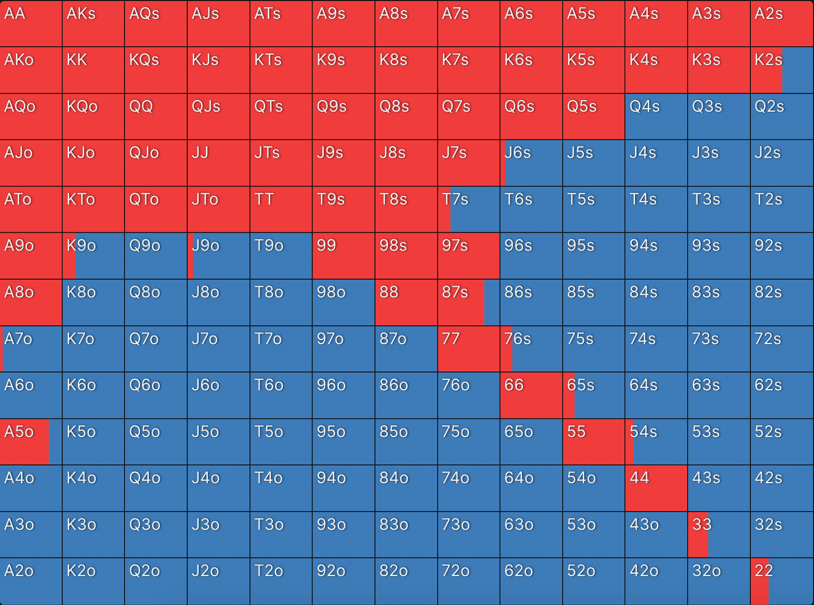 CO opening range in poker