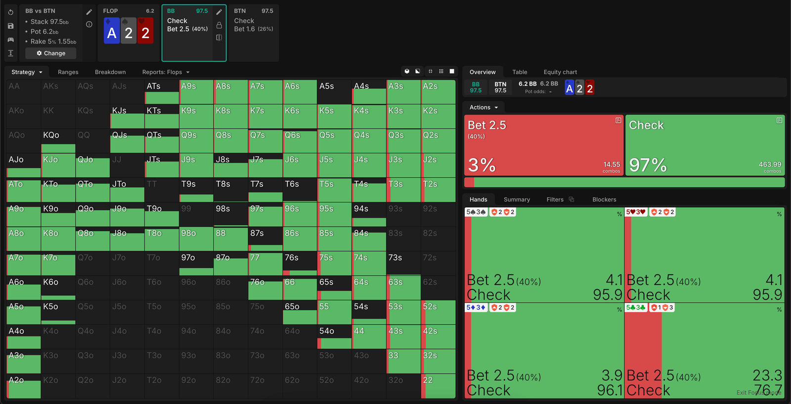 Low frequency donkbet spot in poker