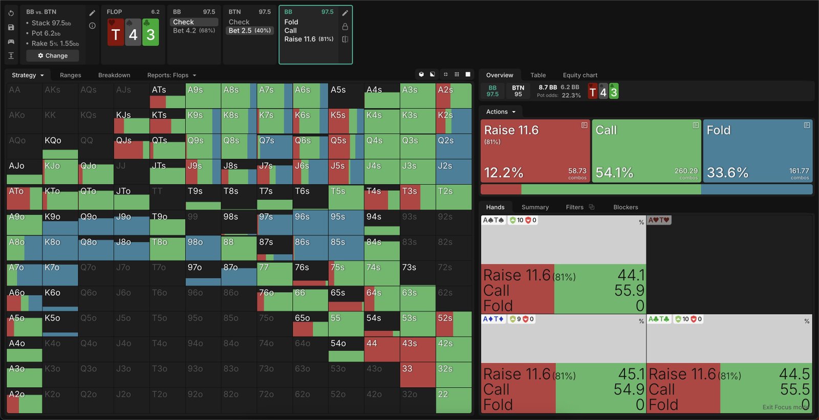 Study with GTO Wizard