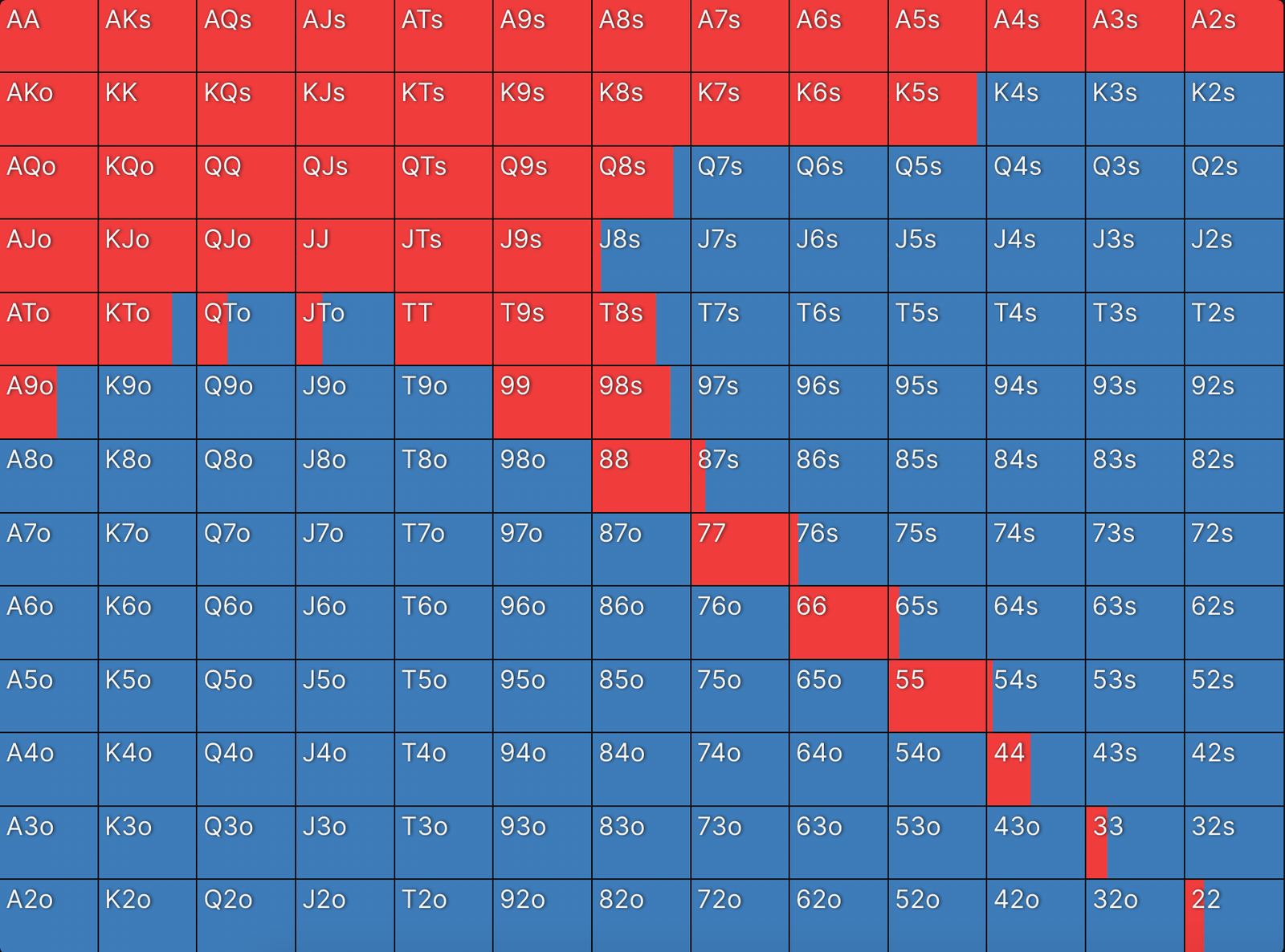 Hijack opening range from GTOWizard