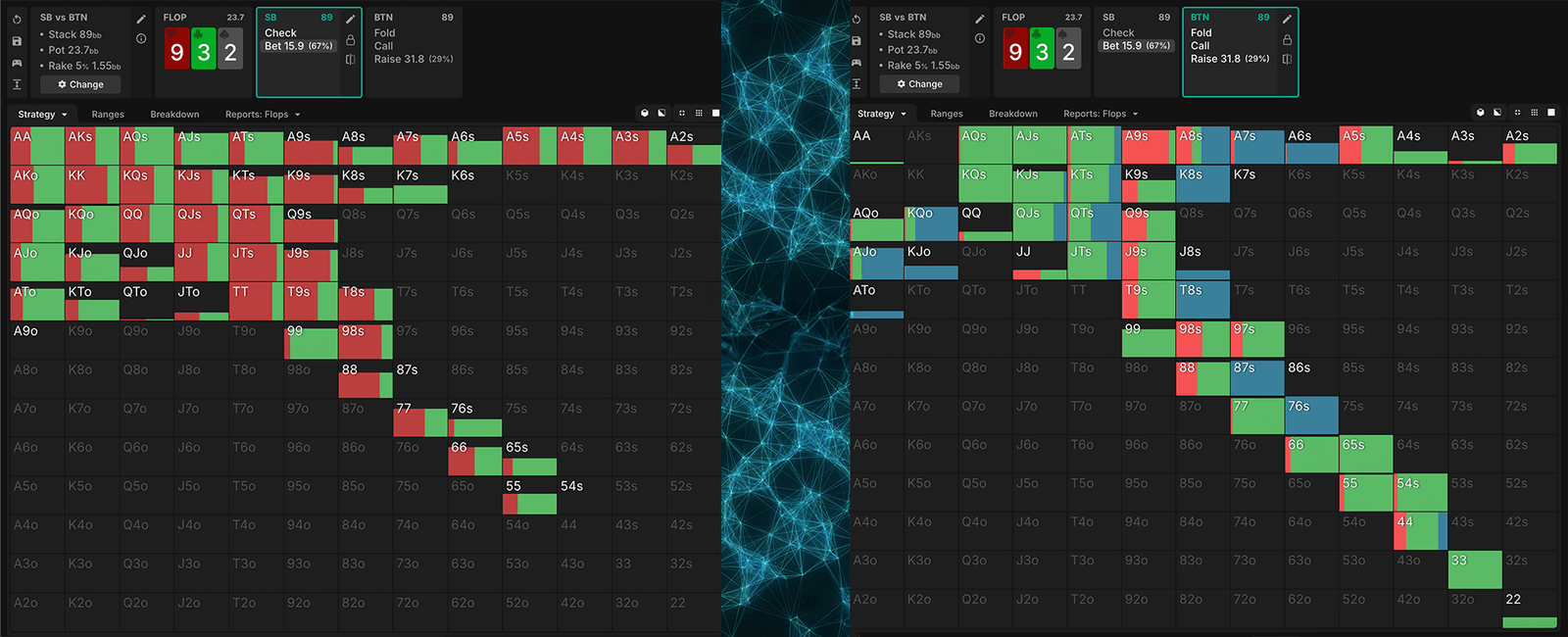 Interconnected Ranges and strategies in poker