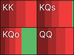 Pocket kings and pocket queens pure betting GTO strategy