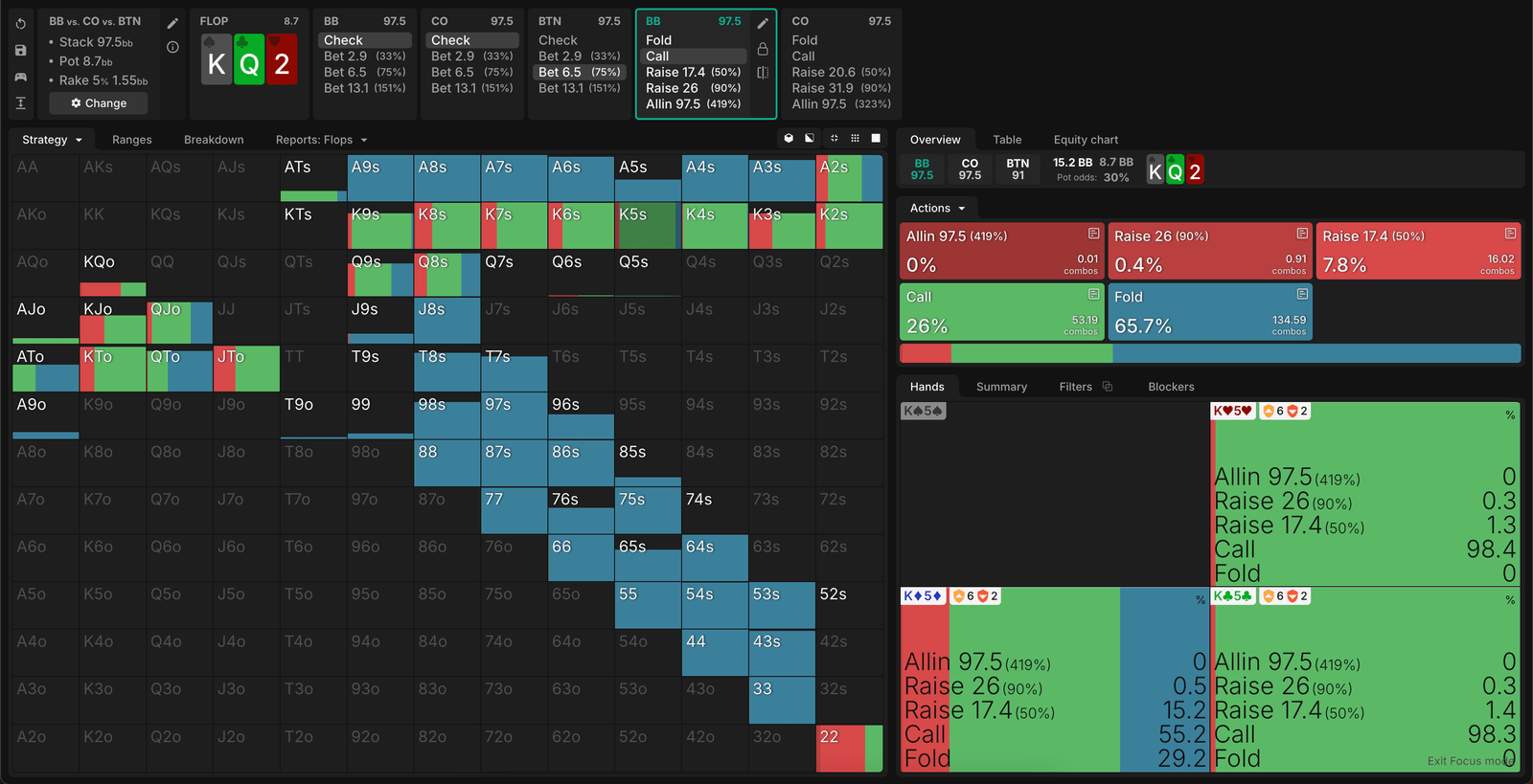 GTO Wizard Solver Output