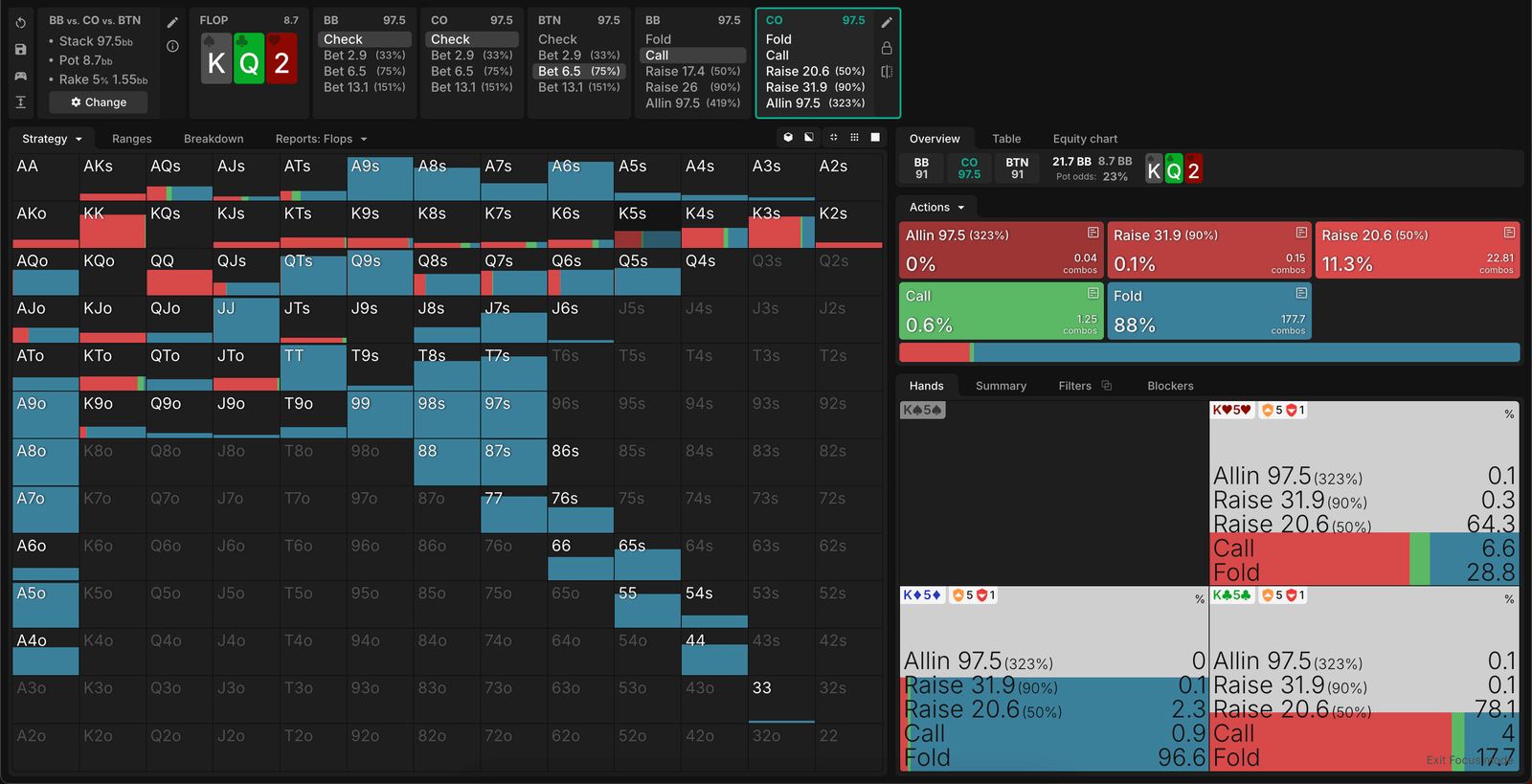 GTO Wizard Solver Output