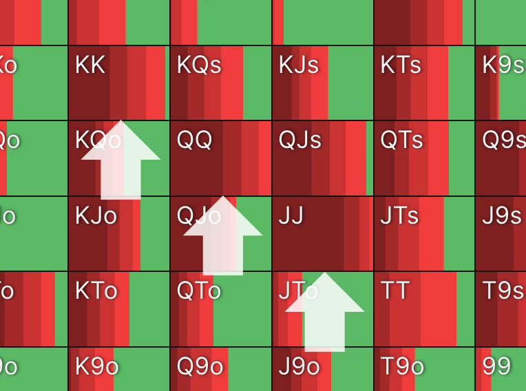 Overpairs preferring betting