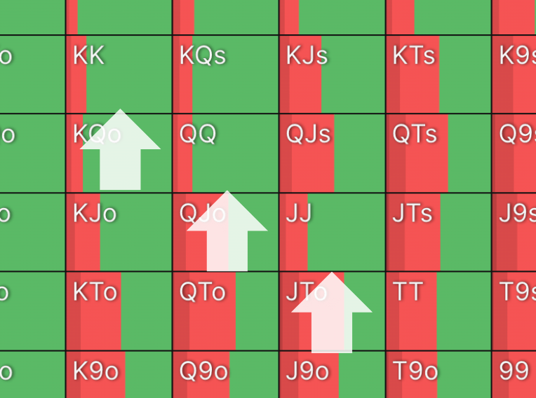 Overpairs checking more