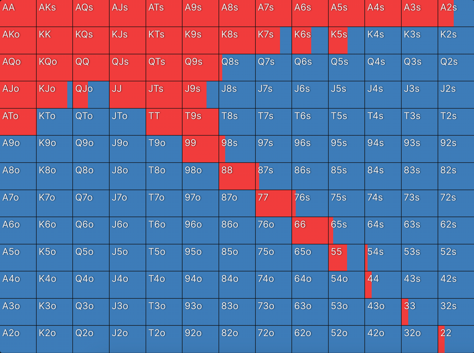 UTG Opening range by GTOWizard